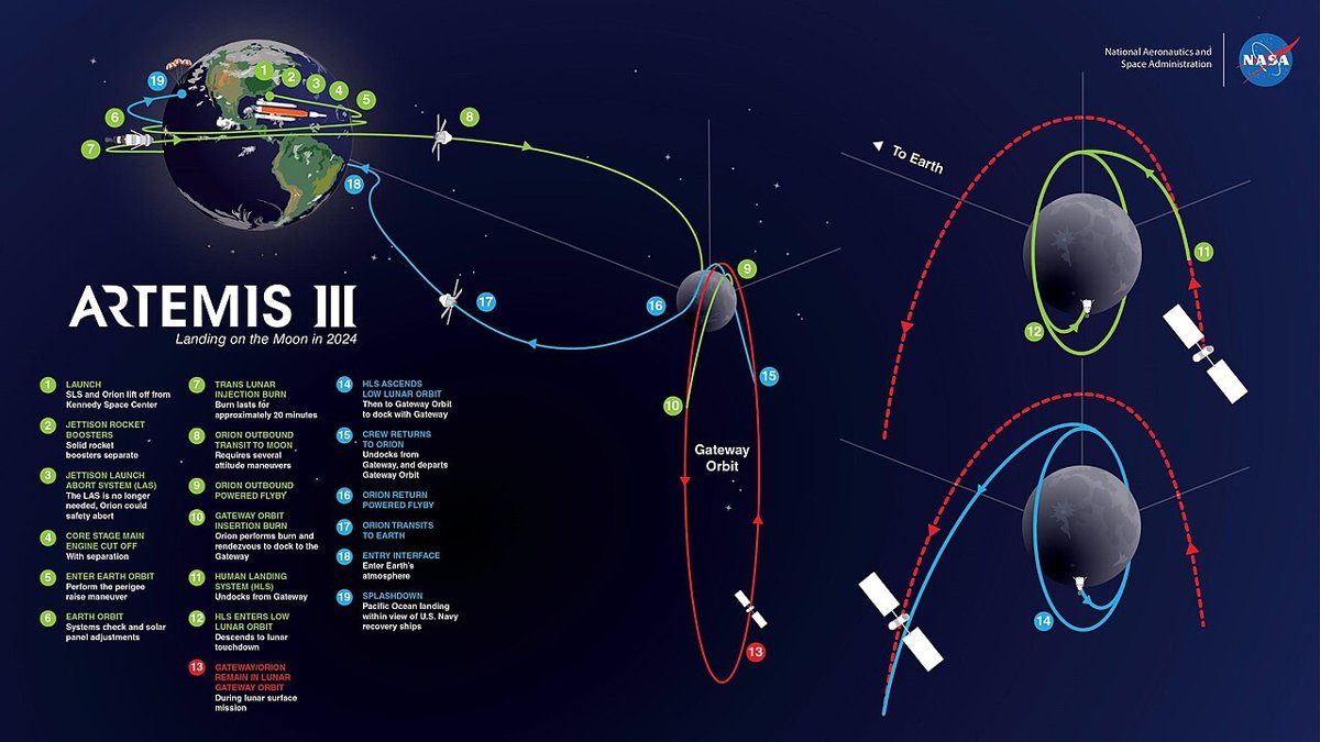 Artemis III's Moon Rocket Gets Four Shuttle-Flown Engines Bolted to Its Base
