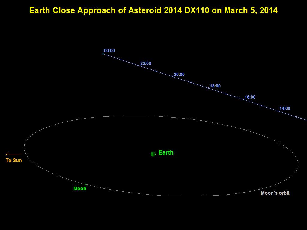 A Skyscraper-Sized 'Peanut' Buzzes Earth: Tracking Asteroid 1997 NC1's June 27 Flyby