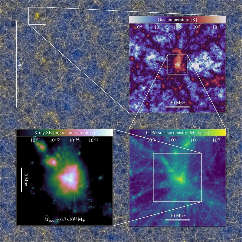 The FLAMINGO project – cosmological hydrodynamical simulations for large-scale structure and galaxy cluster surveys
