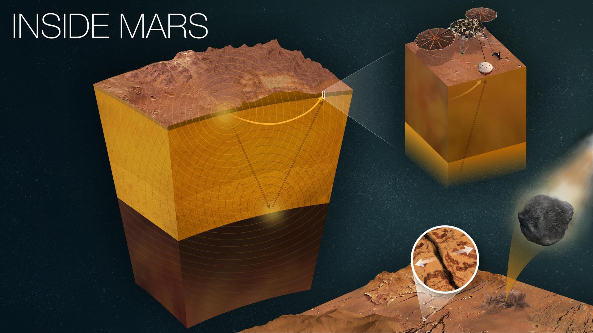 Marsquakes Reveal a Hidden Magma Engine Beneath the Red Planet's Crust