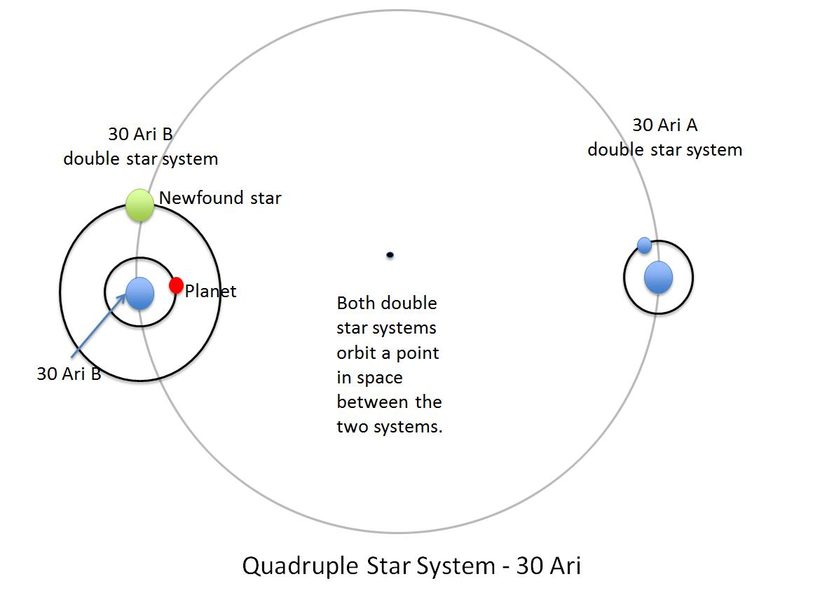 TESS Spots a Four-Star System Where One Binary Eclipses the Other